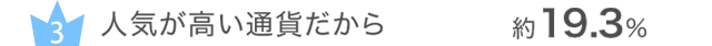 人気が高い通貨だから