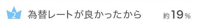 為替レートが良かったから…約19%