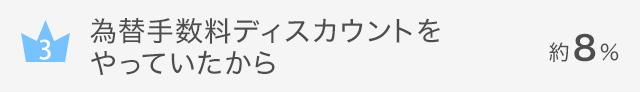 為替手数料ディスカウントをやっていたから…約8%