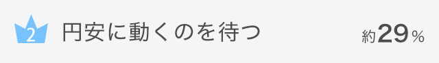 円安に動くのを待つ…約29%