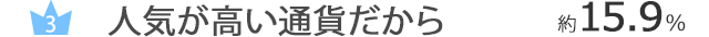 人気が高い通貨だから…約15.9％