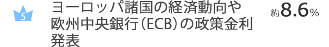 ヨーロッパ諸国の経済動向や欧州中央銀行（ECB）の政策金利発表…約8.6％