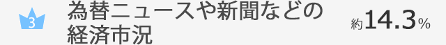 為替ニュースや新聞などの経済市況…約14.3％