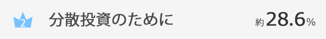 分散投資のために…約28.6％