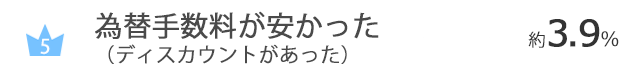 為替手数料が安かった（ディスカウントがあった）…約3.9％