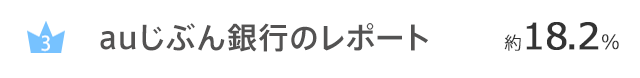 auじぶん銀行のレポート…約18.2％