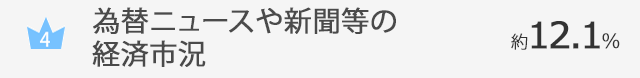 為替ニュースや新聞等の経済市況…約12.1％