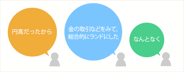 「円高だったから」「金の取引などをみて、総合的にランドにした。」「なんとなく」