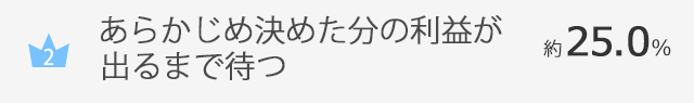 あらかじめ決めた分の利益が出るまで待つ…約25.0％