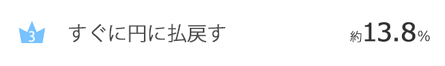 すぐに円に払戻す…約13.8％