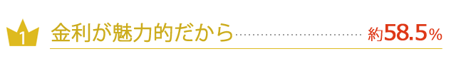 金利が魅力的だから....約58.5%