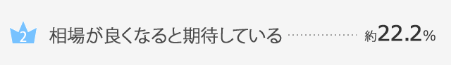 相場が良くなると期待している....約22.2%