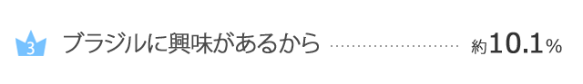 ブラジルに興味があるから....約10.1%