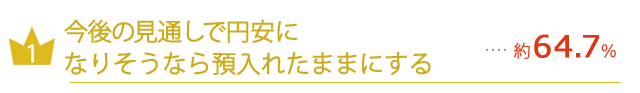 今後の見通しで円安になりそうなら預入れたままにする....約64.7％