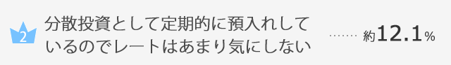 分散投資として定期的に預入れしているのでレートはあまり気にしない....約12.1％