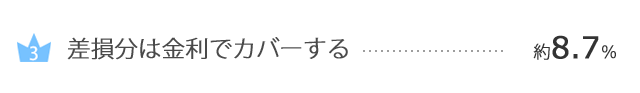 差損分は金利でカバーする....約8.7％