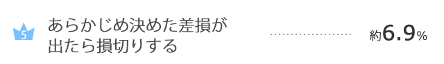 あらかじめ決めた差損が出たら損切りする....約6.9％