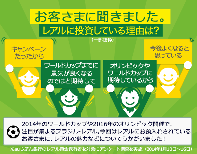 みんなの通貨の選び方 レアル編 Auじぶん銀行