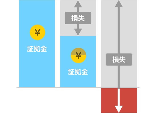 はじめてのfx ここに ご注意 Auじぶん銀行