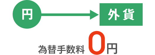 為替手数料 0円