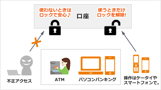 使わないときはロックで安心♪使うときだけロックを解除!