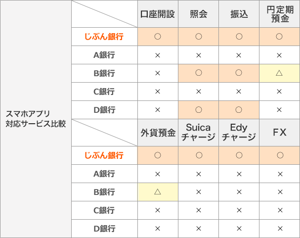 スマホアプリ対応サービス比較