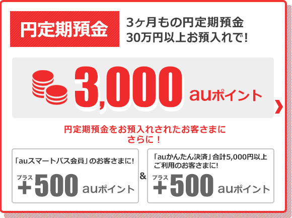 円定期預金 3ヶ月もの円定期預金 30万円以上お預入れで！3,000auポイント