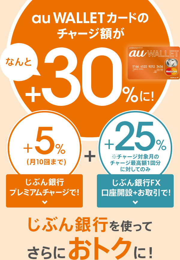 じぶん銀行プレミアムチャージで！＋5％（月10回まで）＋じぶん銀行FX口座開設＋お取引で！＋25％ ※チャージ対象月のチャージ最高額1回分に対してのみ＝au WALLET カードのチャージ額がなんと＋30％に！ じぶん銀行を使ってさらにおトクに！
