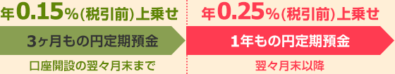 図