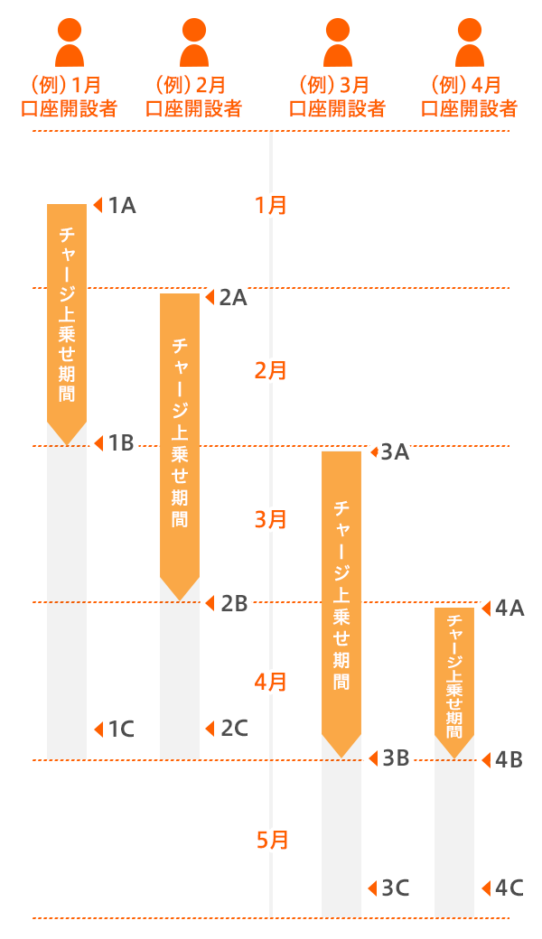 スケジュール例