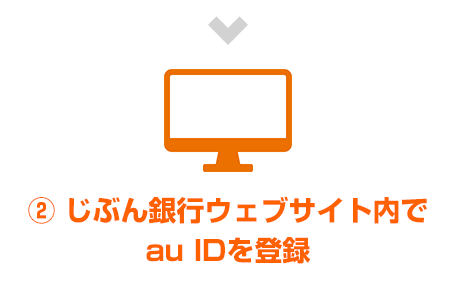 2.じぶん銀行ウェブサイト内でau IDを登録