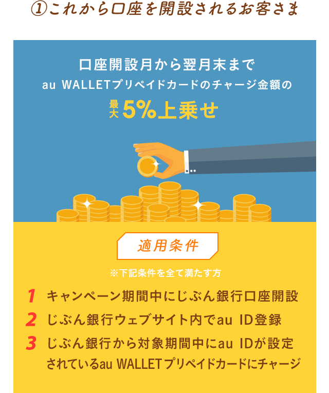 これから口座を開設されるお客さま