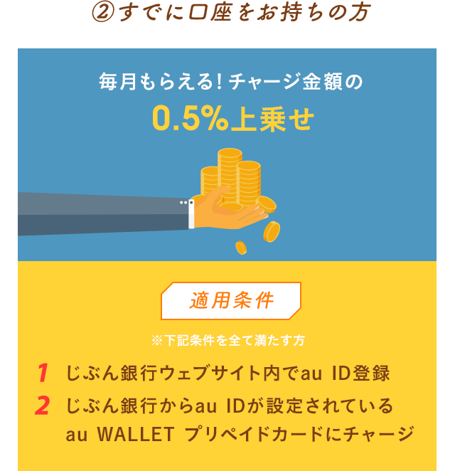 既に口座をお持ちのお客さま