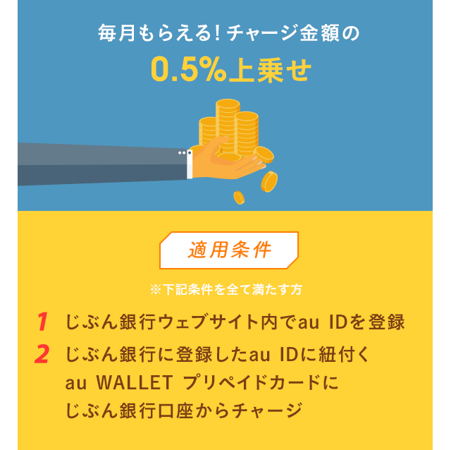 既に口座をお持ちのお客さま