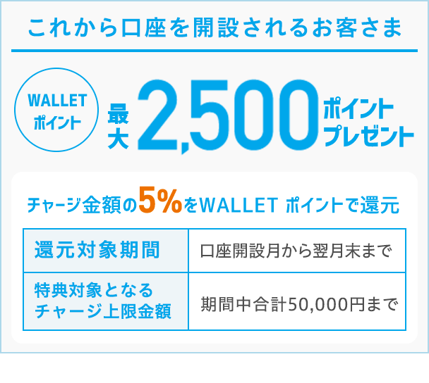 これから口座を開設されるお客さま