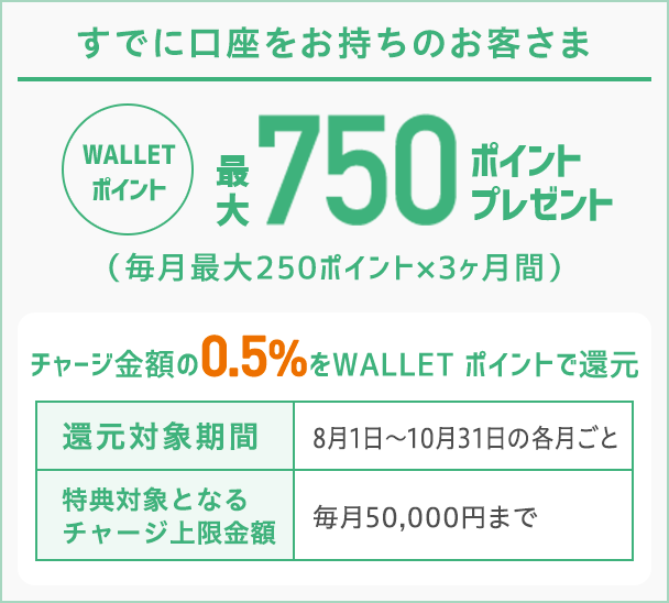 すでに口座をお持ちのお客さま