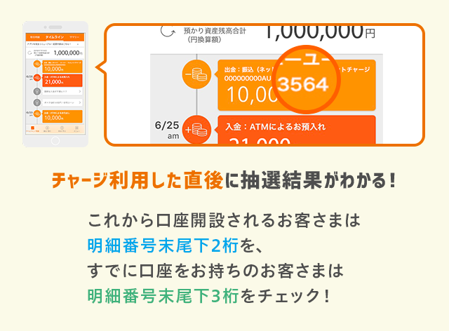 チャージ利用した直後に抽選結果がわかる！
