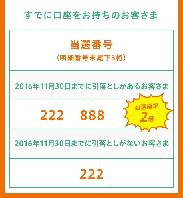 すでに口座をお持ちのお客さま
