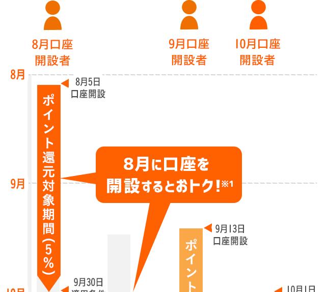 適用例