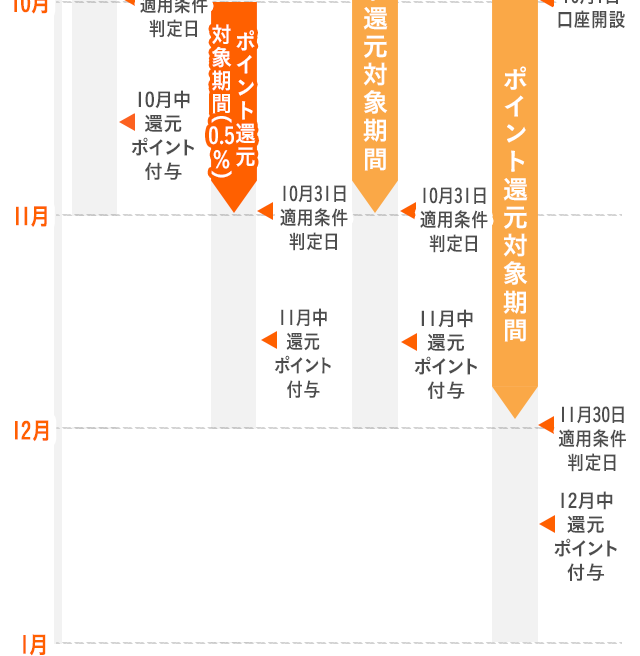 適用例