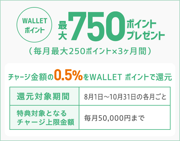 すでに口座をお持ちのお客さま