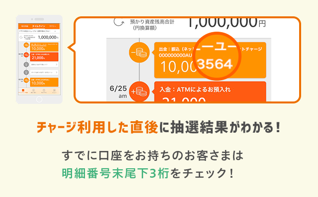 チャージ利用した直後に抽選結果がわかる！