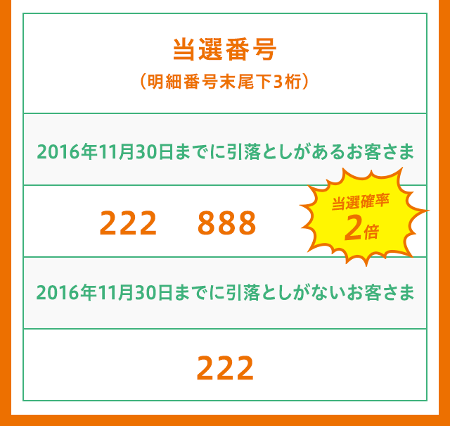すでに口座をお持ちのお客さま