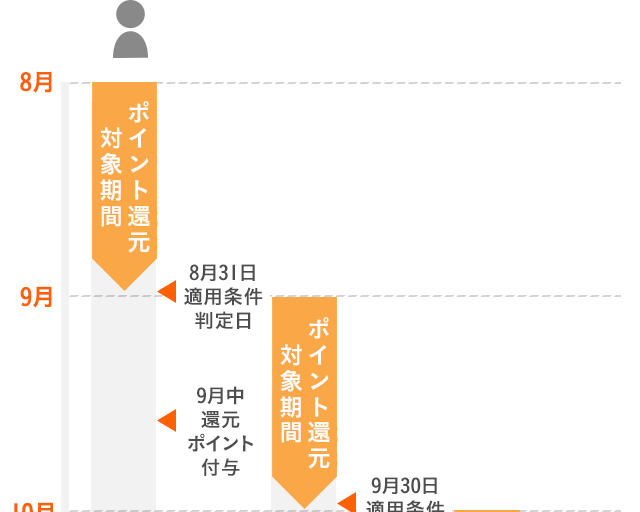 適用例