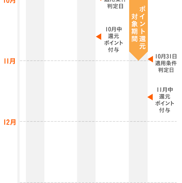 適用例