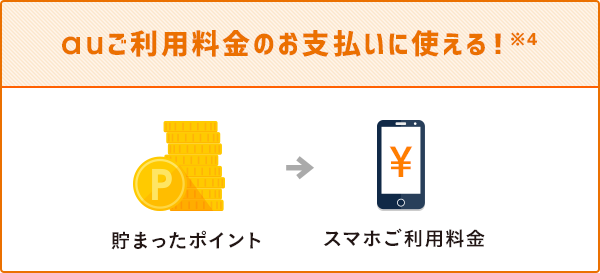 auご利用料金のお支払いに使える！