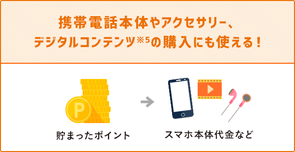 携帯電話本体やデジタルコンテンツにも使える！