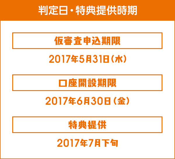判定日・特典提供時期