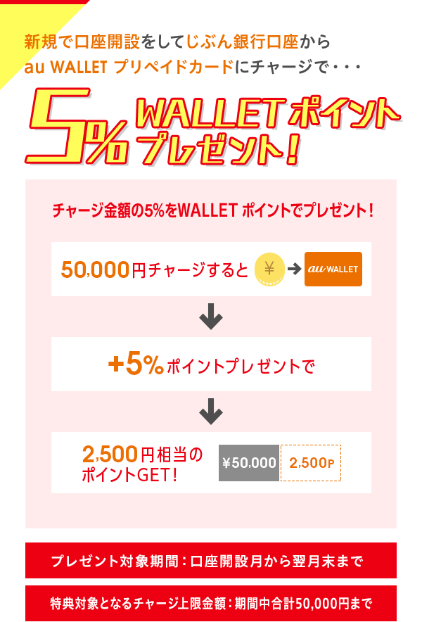 新規で口座開設をしてじぶん銀行口座からau WALLET プリペイドカードにチャージで…5% WALLET ポイントプレゼント