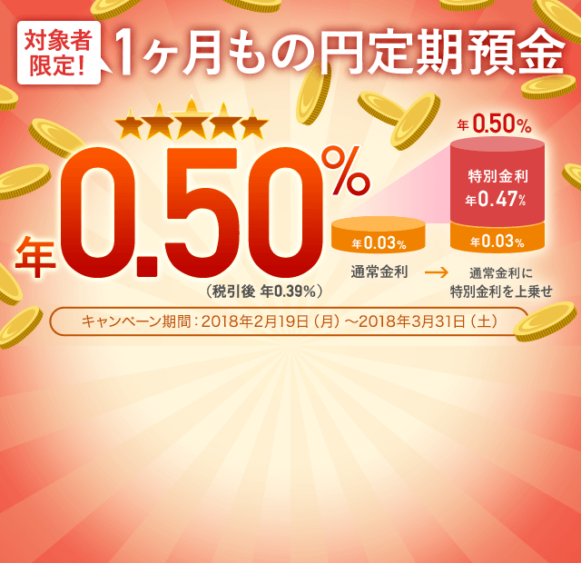 対象者限定！ 1ヶ月もの円定期預金 年0.50％（税引後 年0.39％）